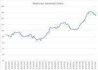 Teilnehmer-Zahlen Blitz-Grand-Prix